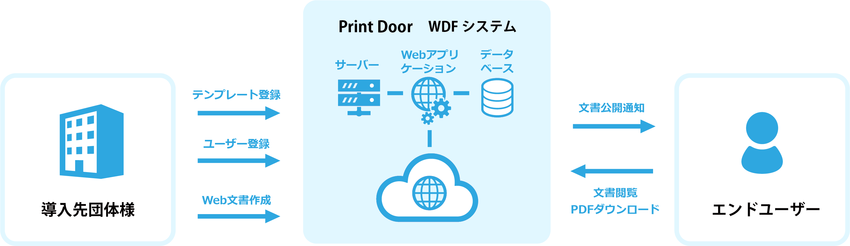 システム構成の画像